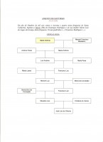 /album/arvore-genealogica1/genealogia-de-maria-antonia-jpg/